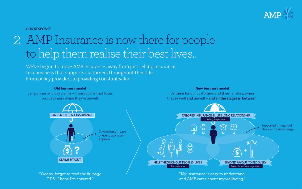 Insurance Incentives for AT&T Digital Life Subscribers