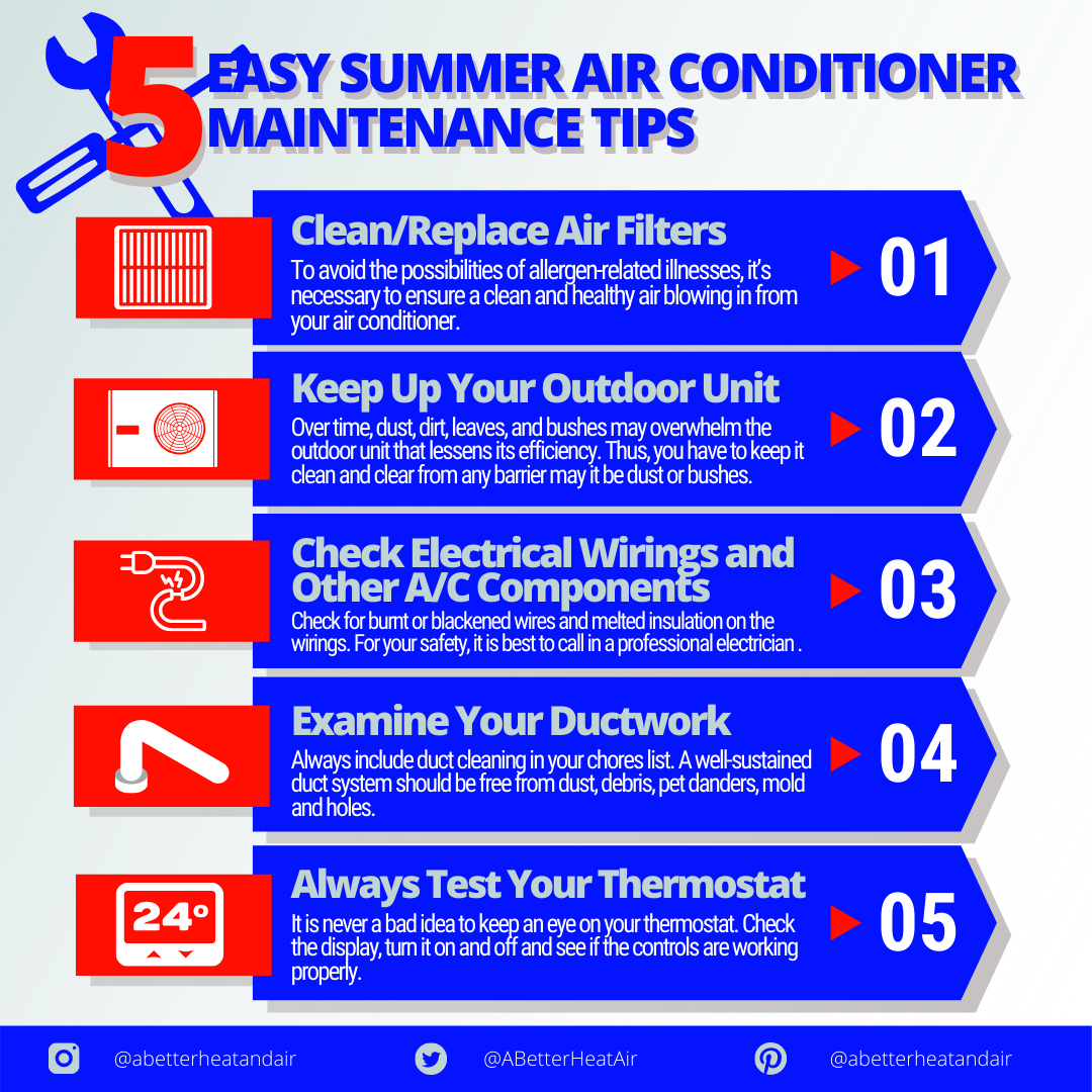 Hvac maintenance seasonal system article