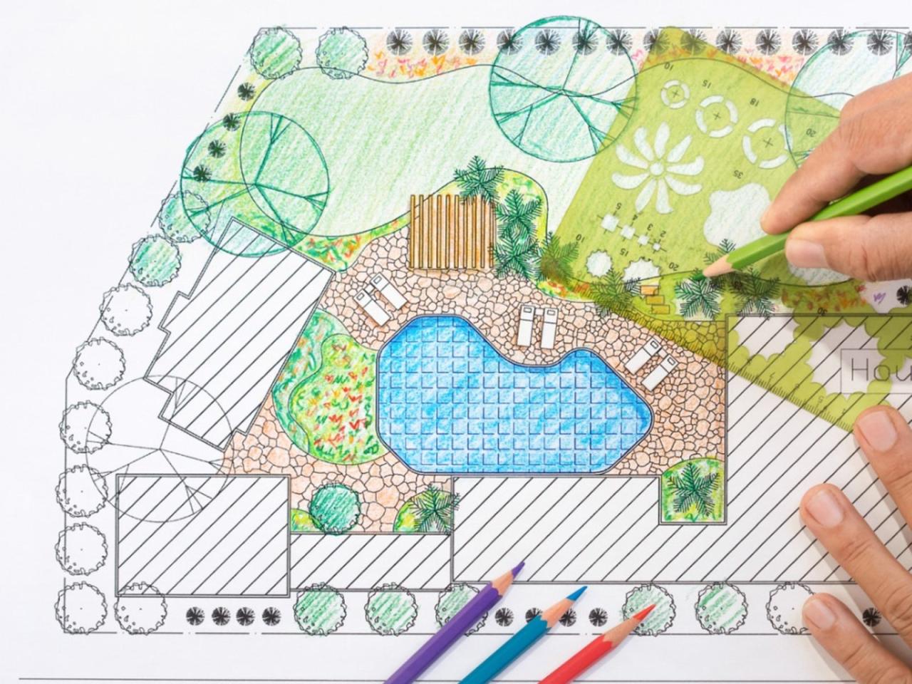 How landscape visit design How landscape visit design
