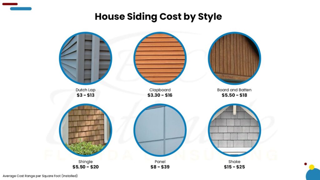 Siding per costs Siding per costs