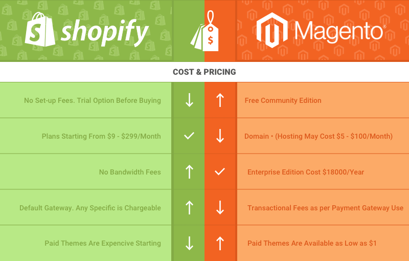 Magento ecommerce right knowing enterprise suitable teams Magento ecommerce right knowing enterprise suitable teams