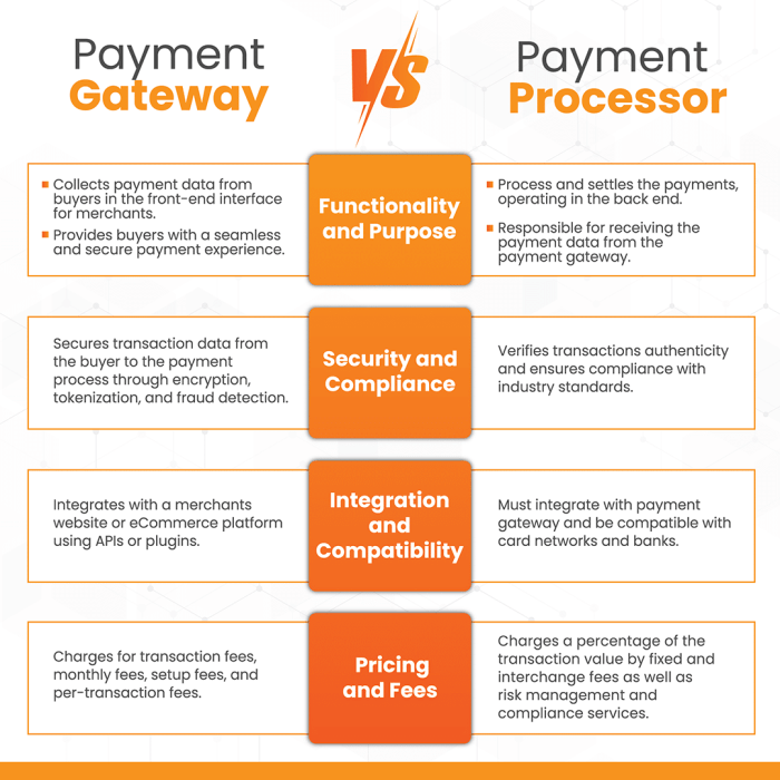 What Is A Merchant Payment Gateway?