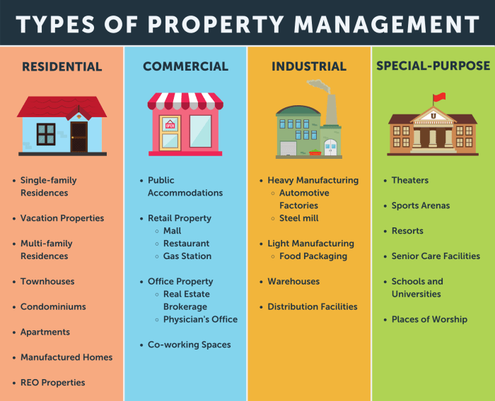Property Management Definition and Types