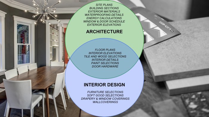Redefining the modern home lifestyle - Livspace.com