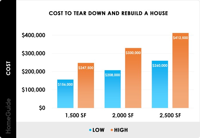 2025 Cost To Demolish A House | Tear Down Home Prices
