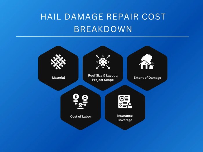 Average Hail Damage Repair Cost: 2024 Stats for the USA